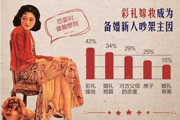 中國婚禮平均彩禮8萬起，彩禮該怎么給女方？(1)