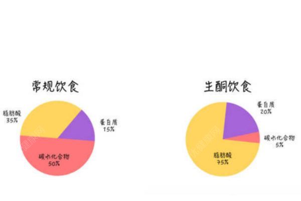 男子患癌卻死活不進(jìn)醫(yī)院，稱要用生酮飲食法“餓死”癌細(xì)胞(2)