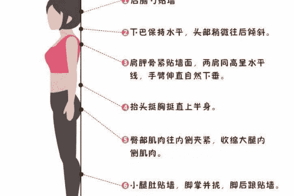 堅持每天靠墻站五分鐘，骨科醫(yī)生說會有驚人的變化(1)