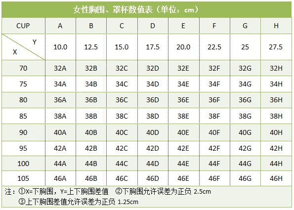 胸圍115是多大尺碼？胸圍115要穿多大胸罩？(3)