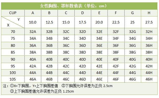 19歲女生穿多大內(nèi)衣？19歲女孩應(yīng)該穿多大號？(2)