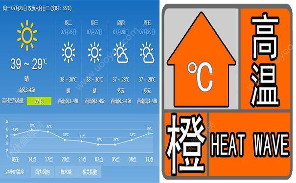 三大火爐是哪三個城市？三大火爐是哪幾個城市？(3)