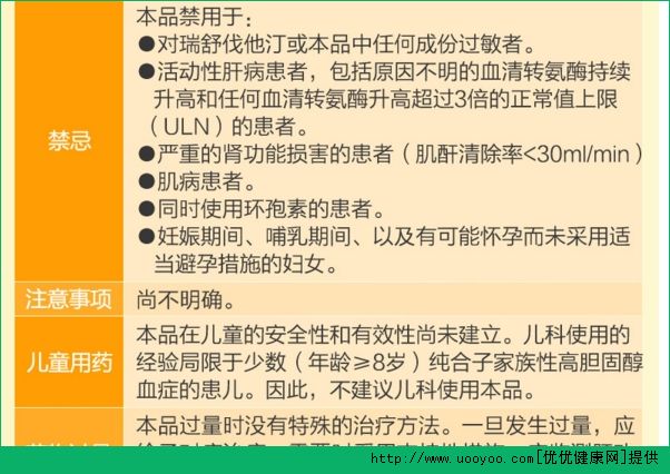 瑞舒伐他汀鈣片的副作用有哪些？瑞舒伐他汀鈣片哪些人不適宜吃？(3)