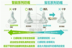 betta奶嘴十字和o區(qū)別？鉆石奶嘴和智能的區(qū)別？[圖]