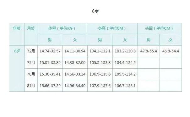 6歲女孩身高標準是多少？6歲女孩身高體重多少正常？(2)