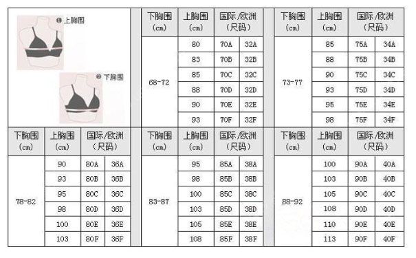 內(nèi)衣尺碼怎么看？內(nèi)衣尺碼對照表(1)