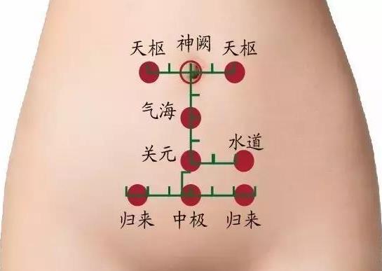 關(guān)元穴的作用是什么？關(guān)元穴怎么按摩？