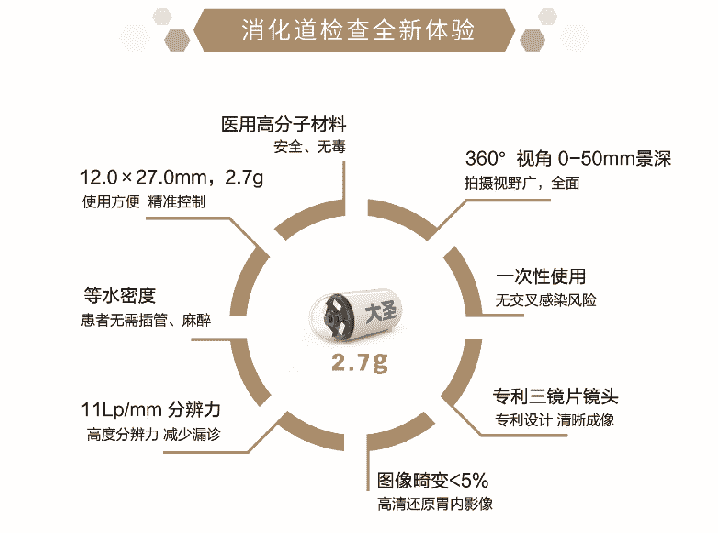 天津?yàn)I江肛腸醫(yī)院引進(jìn)“磁控膠囊胃鏡”讓你感受不插管，輕松做胃鏡，舒心又安全