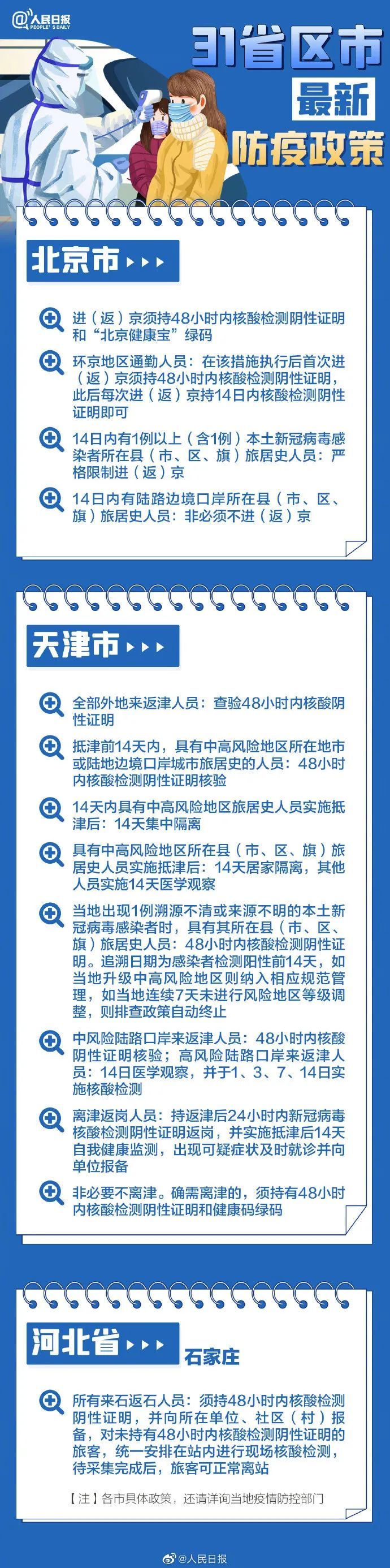 31省區(qū)市最新最全防疫政策 春節(jié)過年回家需要做核酸檢測(cè)嗎？