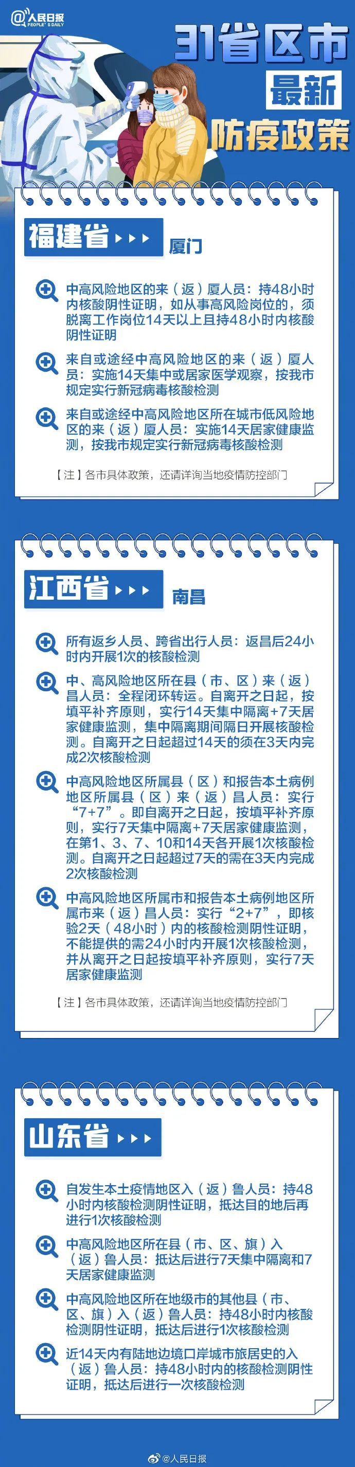 31省區(qū)市最新最全防疫政策 春節(jié)過年回家需要做核酸檢測嗎？