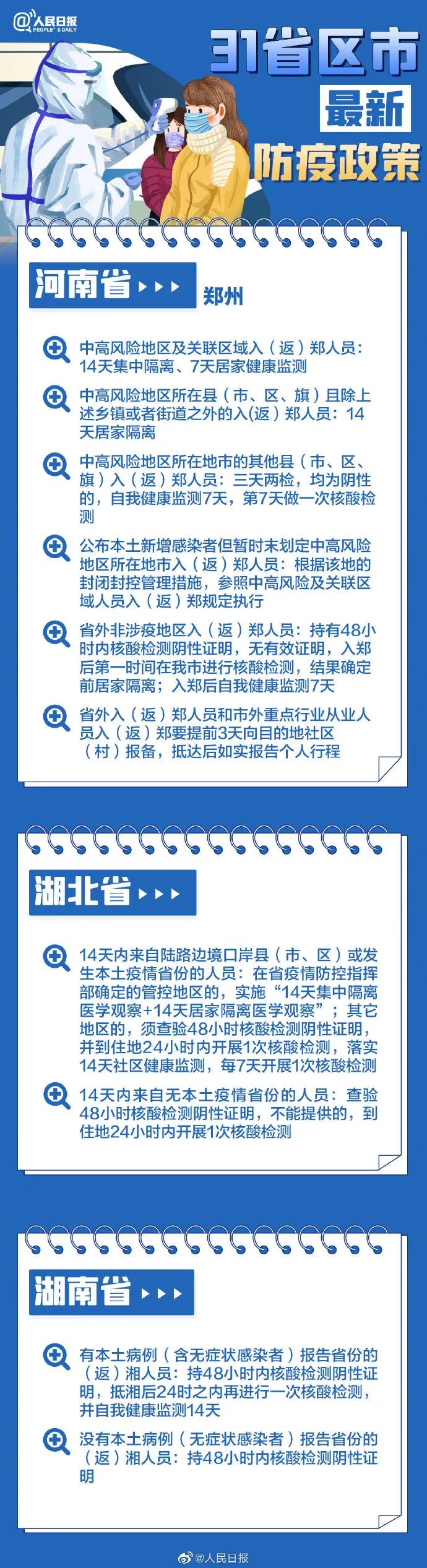 31省區(qū)市最新最全防疫政策 春節(jié)過年回家需要做核酸檢測嗎？