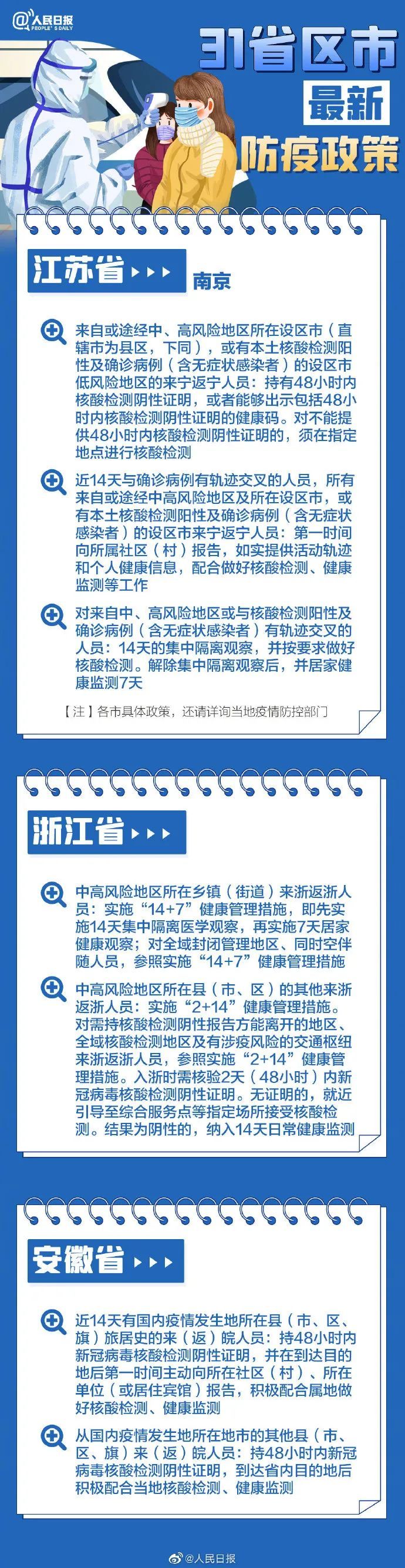 31省區(qū)市最新最全防疫政策 春節(jié)過年回家需要做核酸檢測嗎？