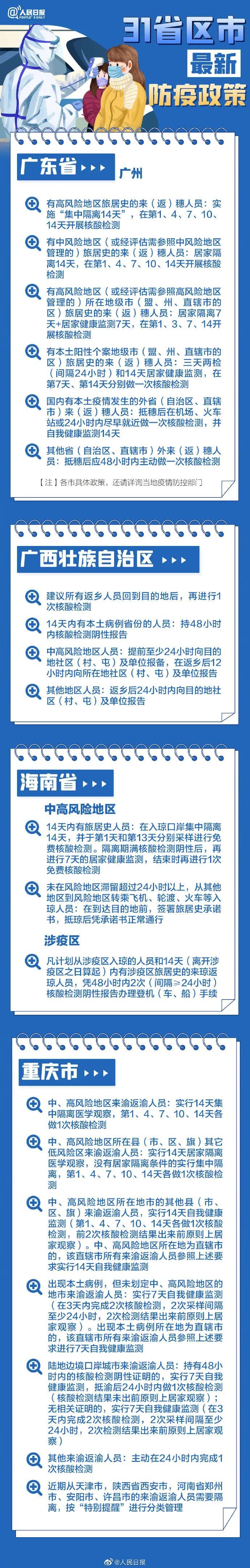 31省區(qū)市最新最全防疫政策 春節(jié)過年回家需要做核酸檢測嗎？