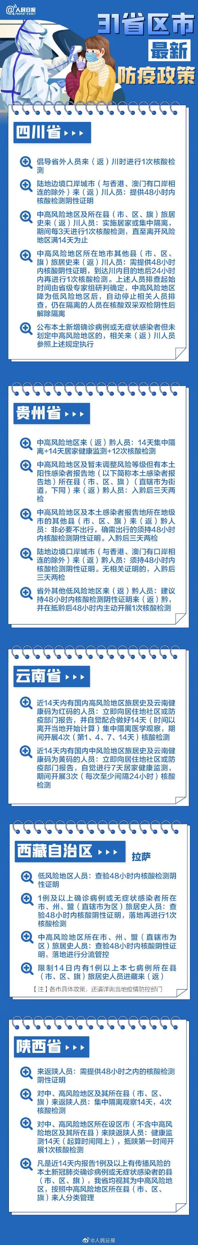 31省區(qū)市最新最全防疫政策 春節(jié)過年回家需要做核酸檢測嗎？