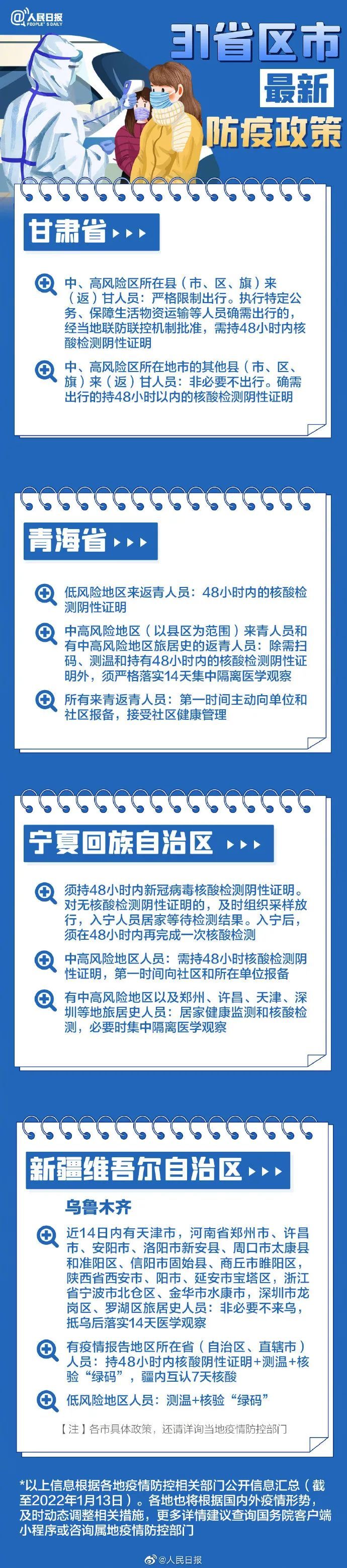 31省區(qū)市最新最全防疫政策 春節(jié)過年回家需要做核酸檢測嗎？