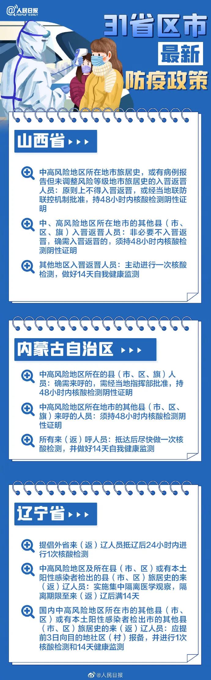 31省區(qū)市最新最全防疫政策 春節(jié)過年回家需要做核酸檢測嗎？