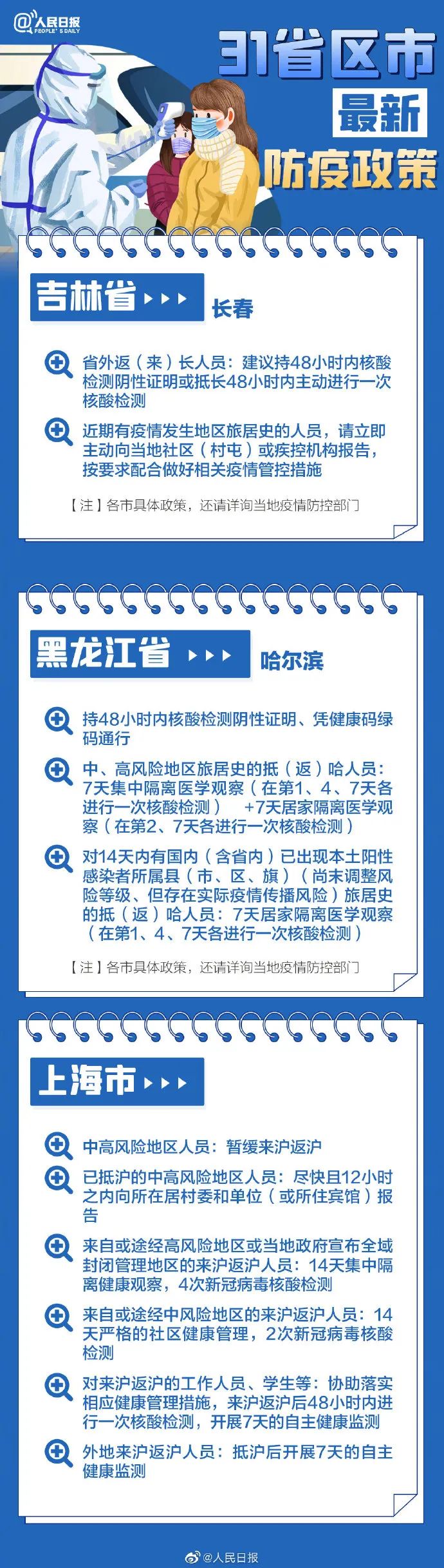 31省區(qū)市最新最全防疫政策 春節(jié)過年回家需要做核酸檢測嗎？