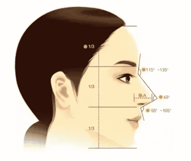 西安隆鼻哪家醫(yī)院有推薦的嗎？伊美爾打造高挺翹鼻