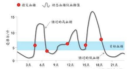 不分居家和醫(yī)院 桂花網(wǎng)藍(lán)牙技術(shù)為生命體征監(jiān)測護(hù)航