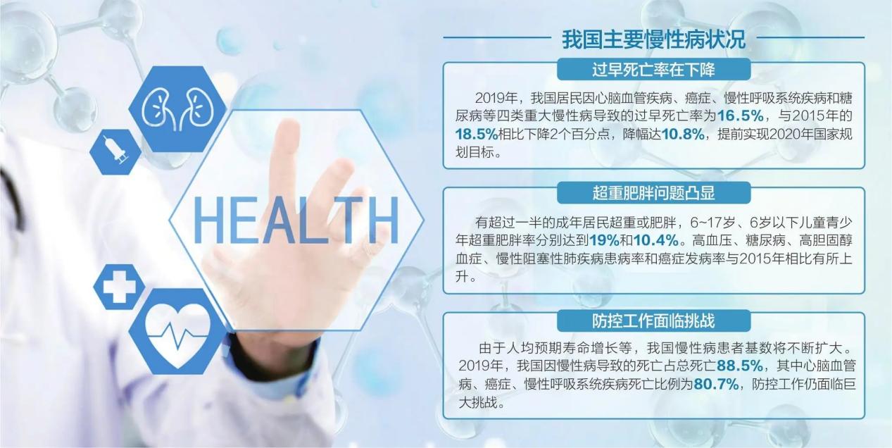 ?2022，大健康行業(yè)什么最火？慢病管理是未來(lái)大方向！多吉康健平臺(tái)