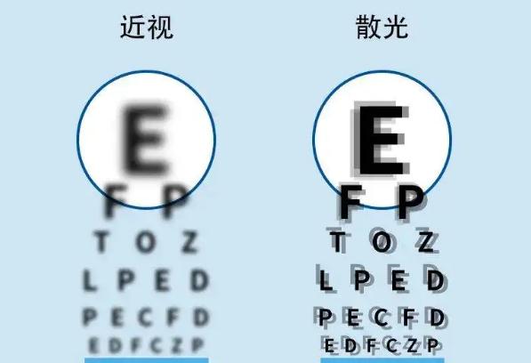 散光的癥狀有哪些？散光可以戴隱形眼鏡嗎？