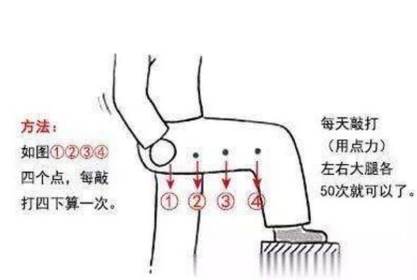 敲膽經(jīng)真的能瘦腿嗎 操作簡(jiǎn)單緩解疲勞消耗脂肪