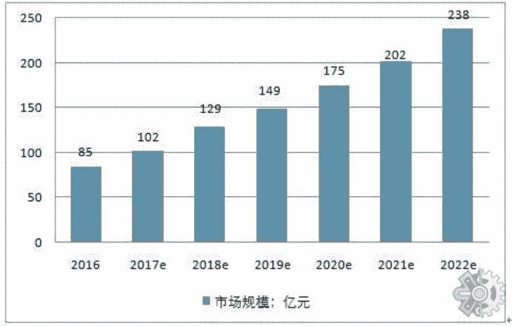 婦科疾病高發(fā)，女性如何做好私護(hù)？推薦婦炎潔洗液