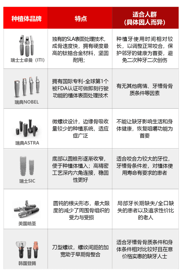 2022年佛山種植牙收費(fèi)價(jià)目表|附種牙補(bǔ)貼申領(lǐng)指南