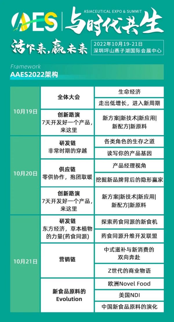 不可錯(cuò)過的大咖觀點(diǎn)丨AAES2022大會(huì)最新日程