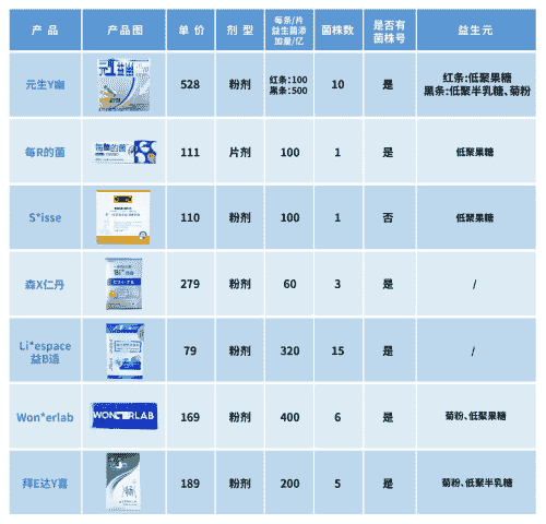 史上最全最詳細的益生菌攻略