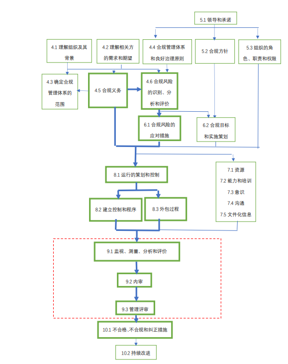 強化合規(guī)管理、防范合規(guī)風險，Intertek助力企業(yè)搭建合規(guī)管理體系