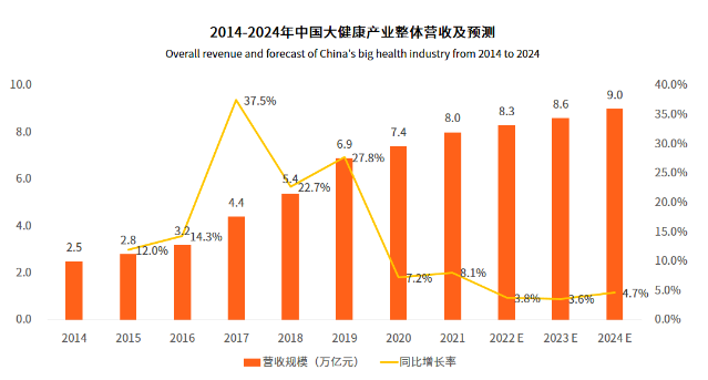 AI賦能多個(gè)大健康領(lǐng)域黃金賽道，LAIFE時(shí)光APro助力清除衰老細(xì)胞