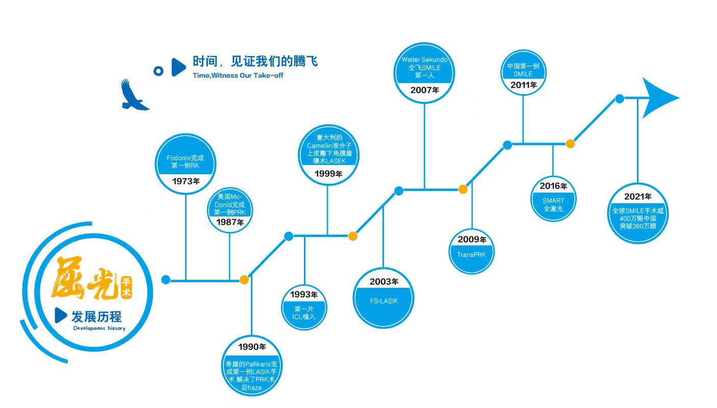 寒假摘鏡總動(dòng)員｜全晰定制清晰視野，華德眼科鄭惠院長(zhǎng)：嚴(yán)格把控近視手術(shù)適應(yīng)癥