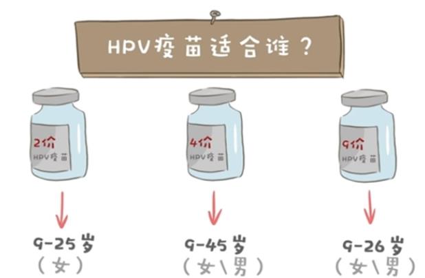 宮頸癌疫苗安全嗎 九價疫苗分進(jìn)口和國產(chǎn)嗎