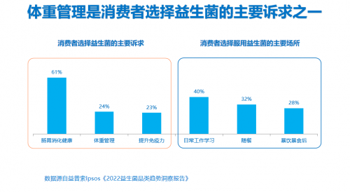 NatureSpan 倍能適瘦子菌：你的理想體重搭檔