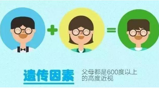 近視眼是什么原因?qū)е碌模拷曆墼趺醋瞿芑謴?fù)視力？