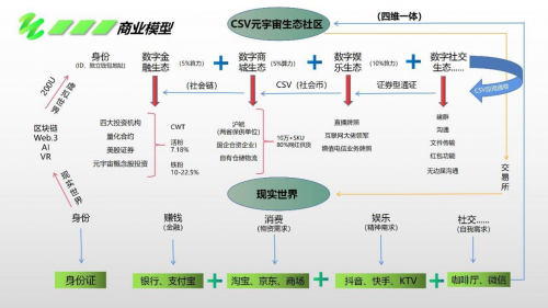 CSV元宇宙平臺(tái)社會(huì)幣獲神秘資本青睞，數(shù)千萬美元底池加速上鏈，開創(chuàng)生態(tài)應(yīng)用新紀(jì)元