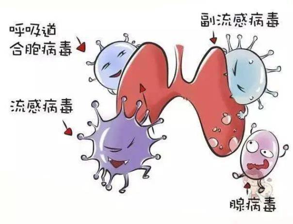 肺炎會(huì)傳染給別人嗎 肺炎怎么引起的