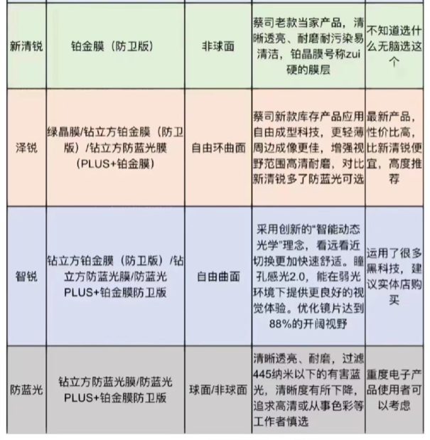 近視眼鏡選購指南，一文教你選出適合自己的品牌鏡片