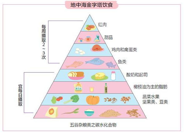 目前我國居民飲食結構存在哪些問題 怎么調整飲食結構